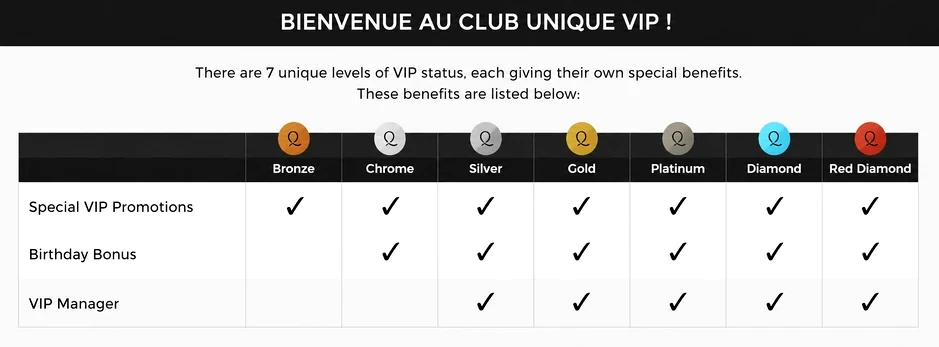 Programme fidélité Unique Casino